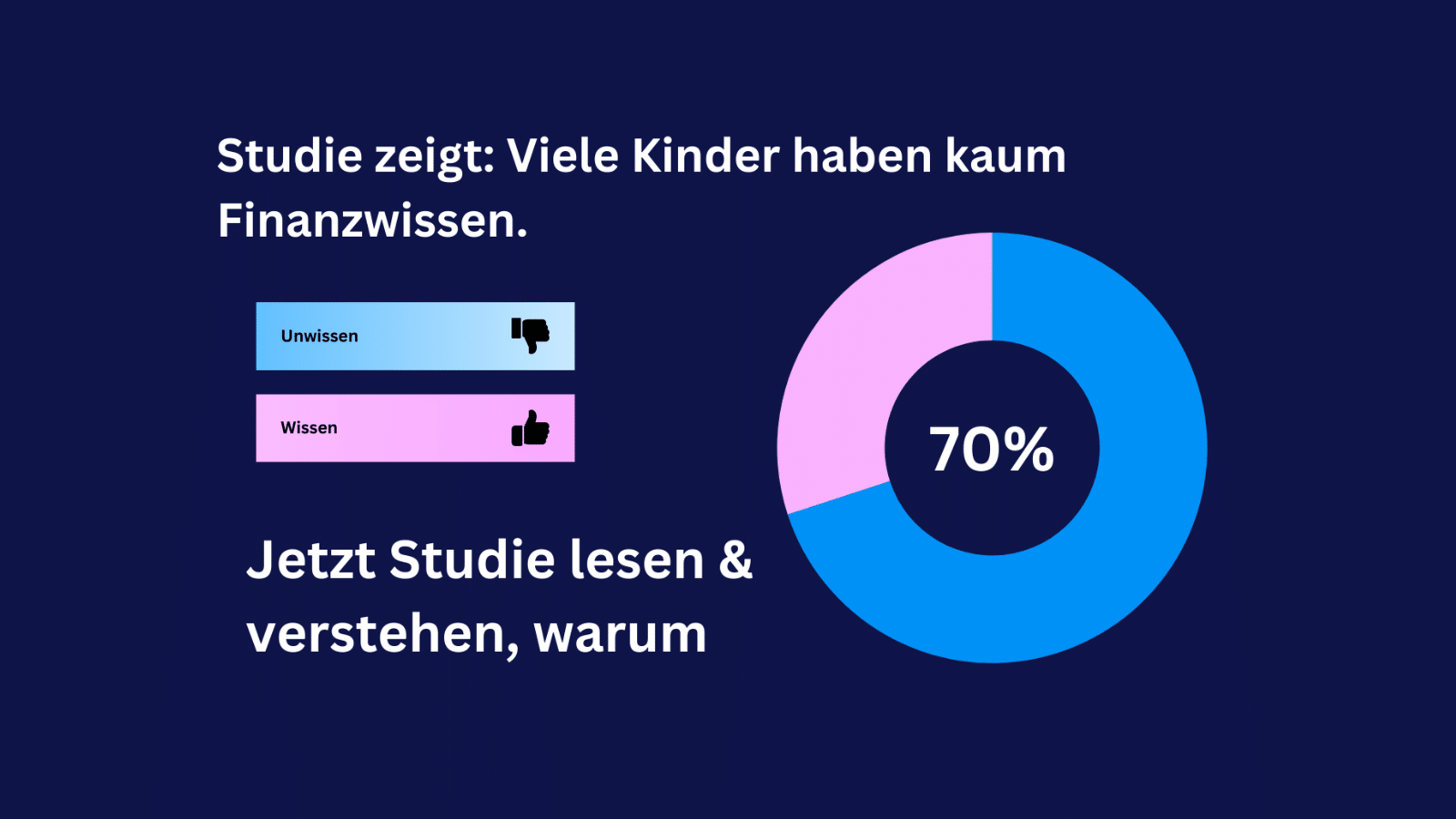 Eine Untersuchung zur finanziellen Sicherheit von Kindern und den Einfluss elterlicher Entscheidungen